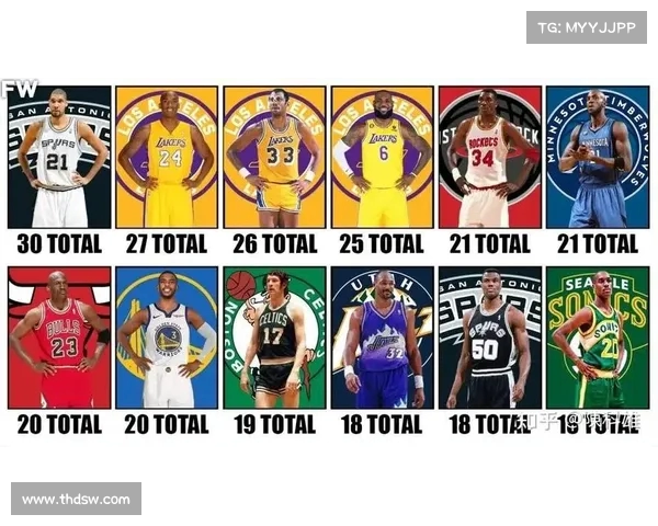 NBA最佳防守阵容分析与评选历年数据对比及球员表现解析
