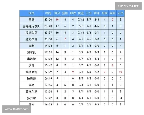 NBA赛季焦点战况解析:各大球队表现亮眼 关键球员赛场风采大揭秘 NBA赛季焦点战况解析:各大球队表现亮眼 关键球员赛场风采大揭秘